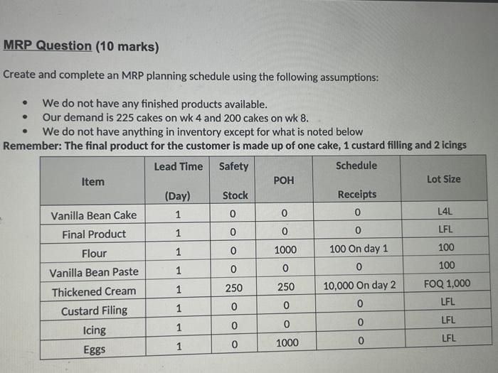 MRP Question (10 marks)
Create and complete an MRP planning schedule using the following assumptions:
- We do not have any fi