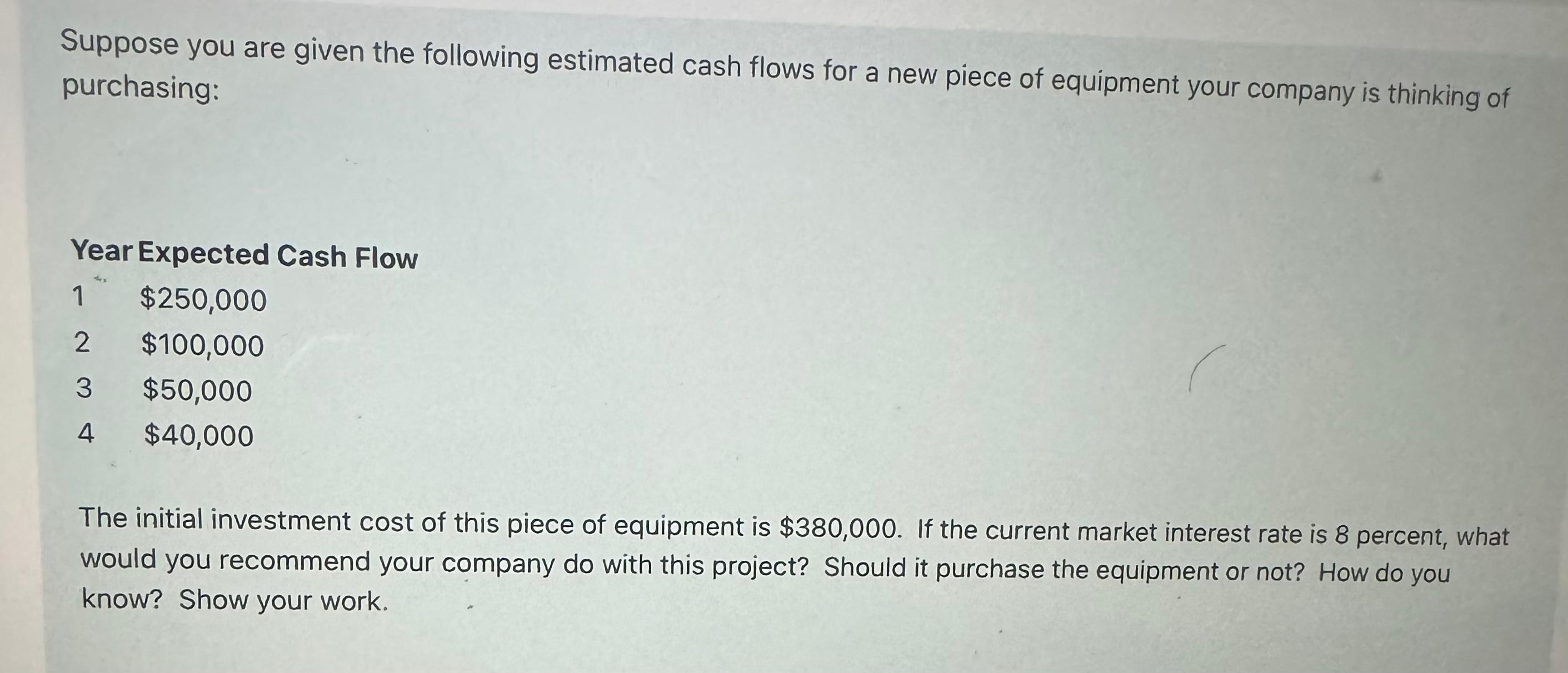 Solved Suppose you are given the following estimated cash | Chegg.com