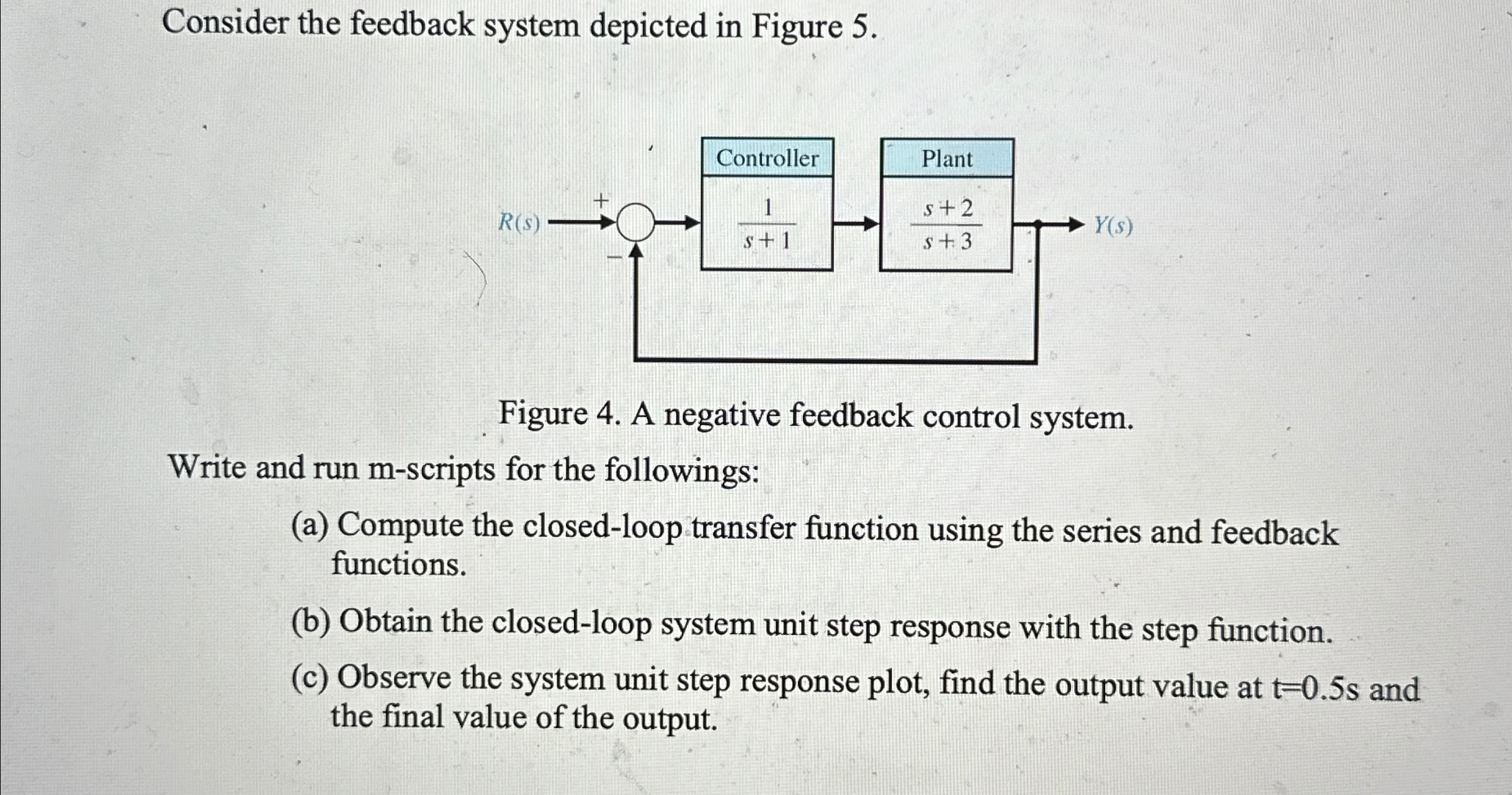 Solved Consider the feedback system depicted in Figure | Chegg.com