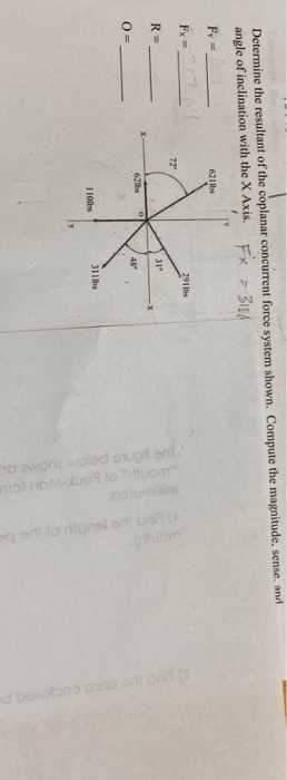 Solved Determine the resultant of the coplanar concurrent | Chegg.com