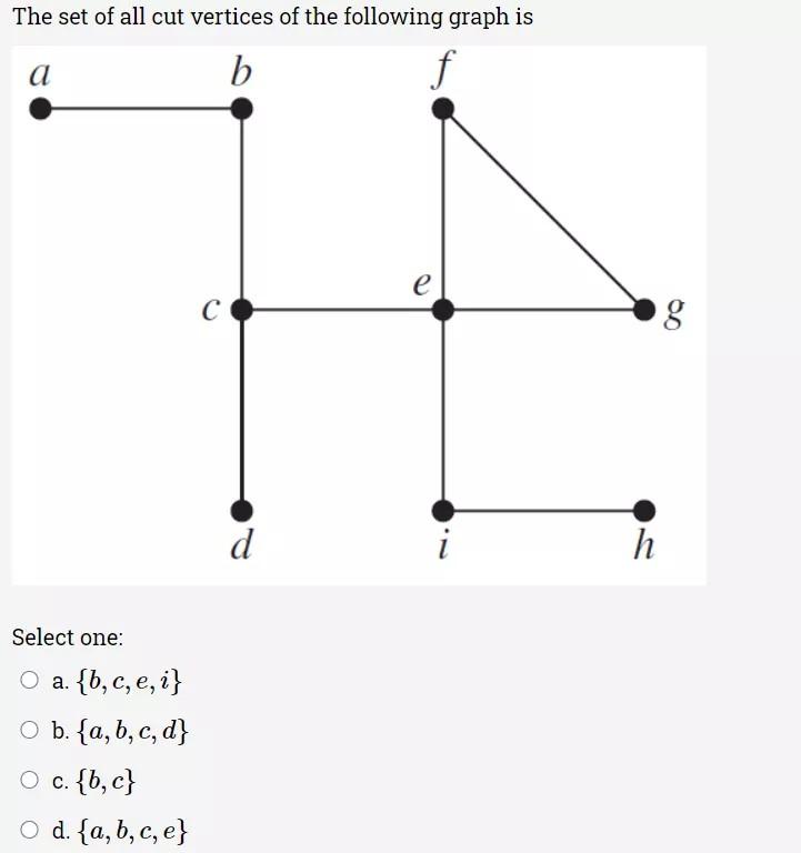 Solved The set of all cut vertices of the following graph is | Chegg.com
