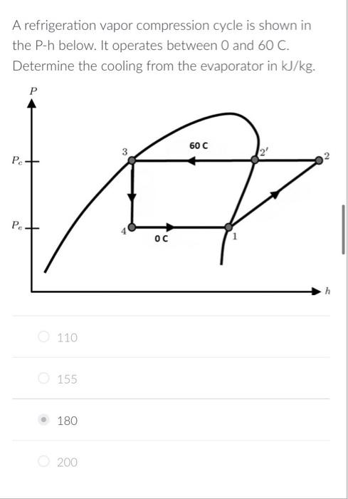 Solved A refrigeration vapor compression cycle is shown in | Chegg.com