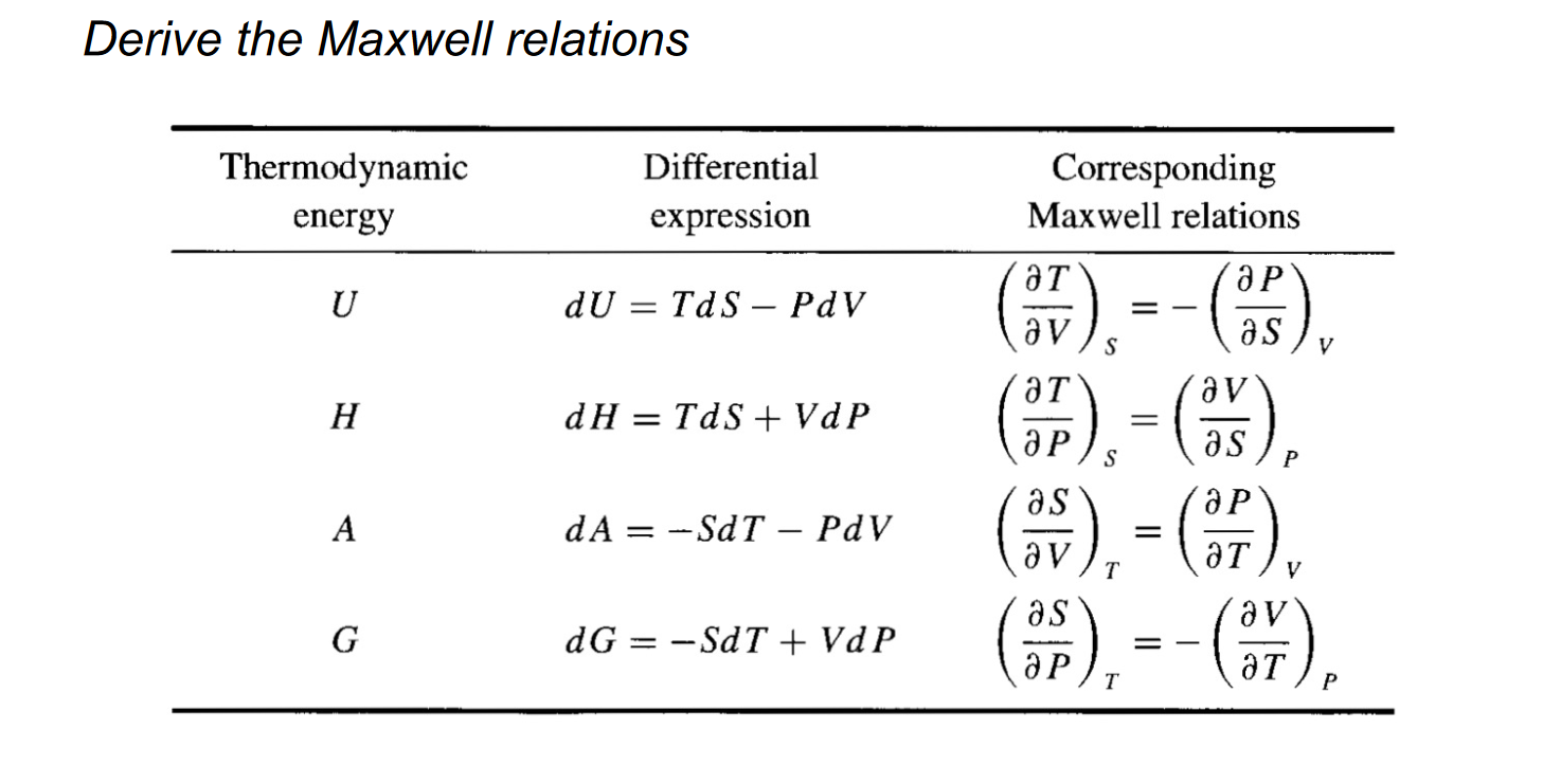 Solved Derive the Maxwell relations of the equations below | Chegg.com