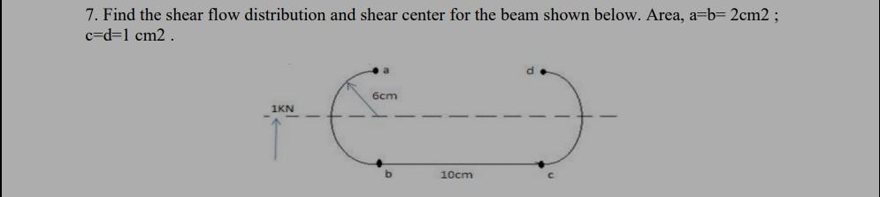 Solved 7. Find the shear flow distribution and shear center | Chegg.com