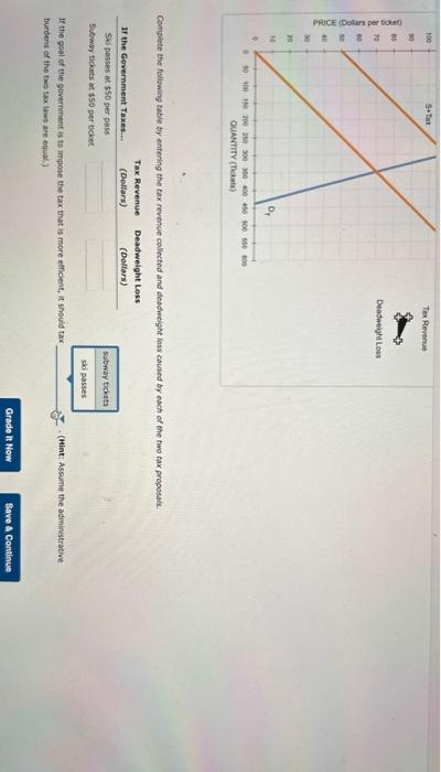 Solved Taxes And Efficiency Stuppese The Goyemment It Chegg Com