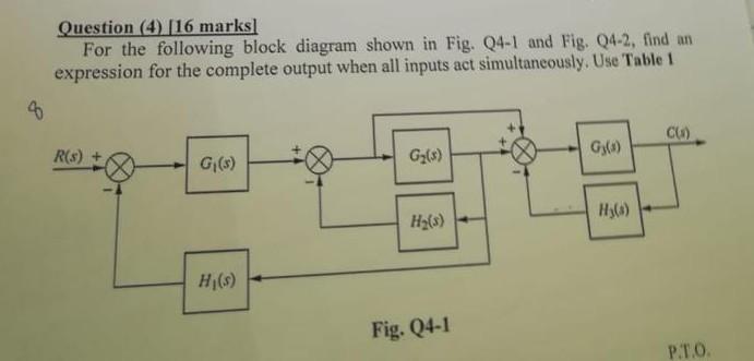 Solved Question (4) [16 marks For the following block | Chegg.com
