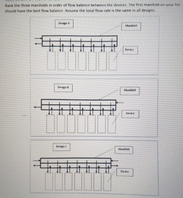 Solved Rank the three manifolds in order of flow balance