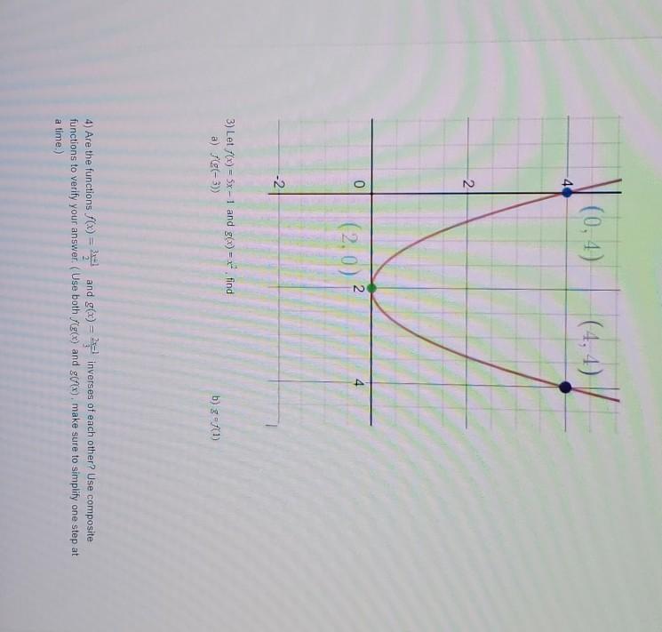 Solved (0,4) (4,4) -4 N O 4 (2.0)? -2 3) Let (x) = 5x-1 and | Chegg.com