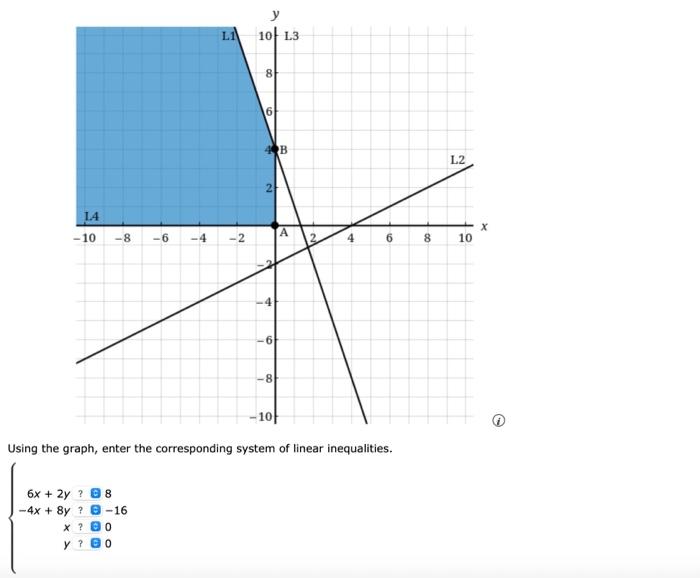 Solved Consider the following graph with the given boundary | Chegg.com
