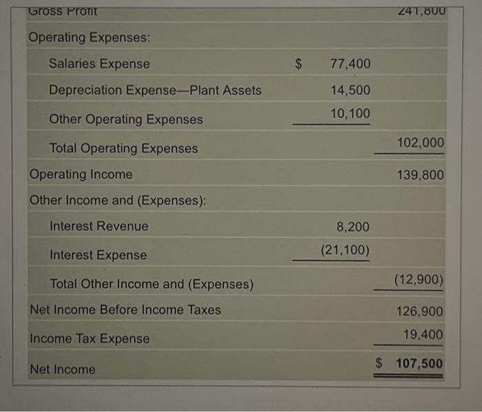 Solved Data Table Data Table The 2024 Income Statement Chegg Com   Image