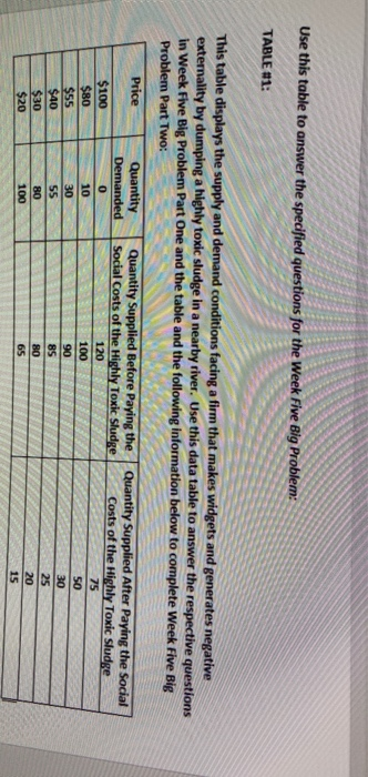 Solved Question 3 5 pts (Round all answers to two decimal | Chegg.com