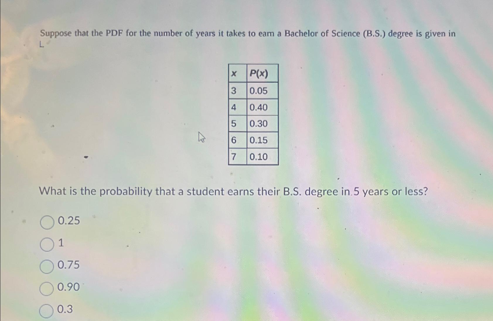 Solved Suppose That The PDF For The Number Of Years It Takes | Chegg.com