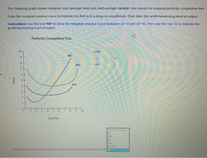 Solved The following graph shows marginal cost, average | Chegg.com