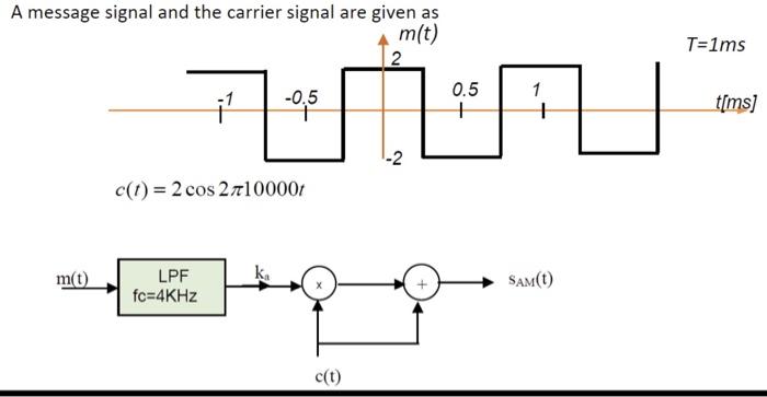 Solved A message signal and the carrier signal are given as | Chegg.com