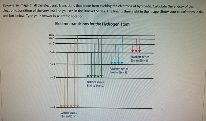 Solved Below is an image of all the electronic transitions | Chegg.com