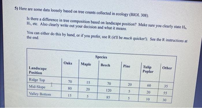 Solved 5) Here are some data loosely based on tree counts | Chegg.com