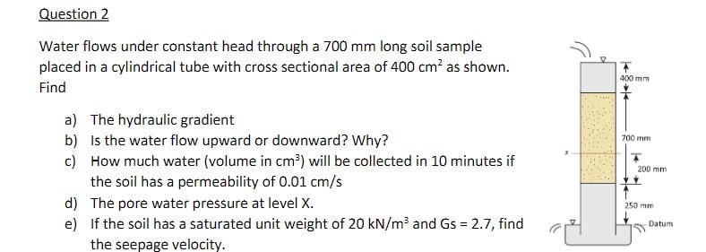 Solved Question 2 Water flows under constant head through a | Chegg.com