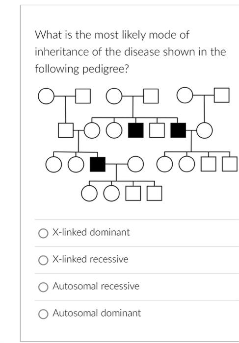 Solved What Is The Most Likely Mode Of Inheritance Of The | Chegg.com