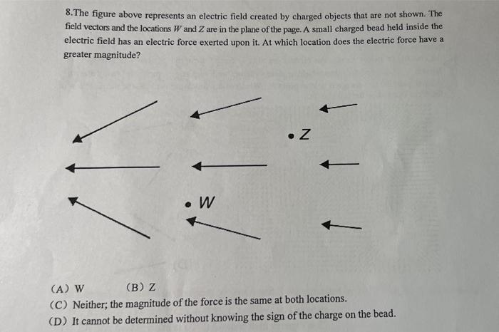 Solved 8.The figure above represents an electric field | Chegg.com
