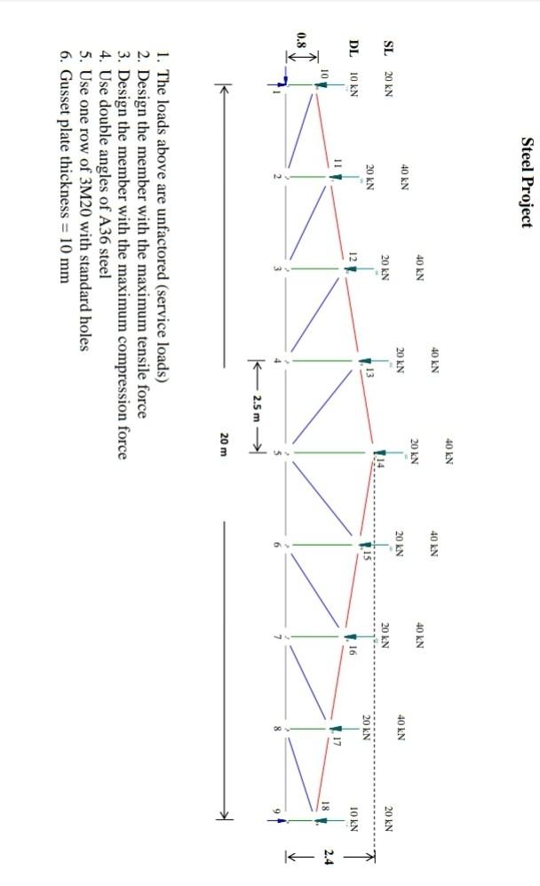 Solved Steel Project 40 KN 40 KN 40 KN 40 KN 40 KN 20 KN 40 | Chegg.com
