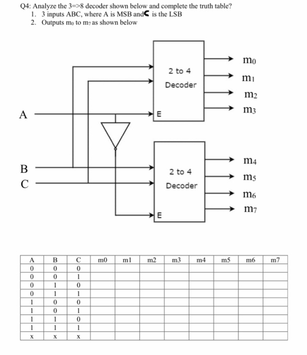 Solved digital system design question(input A is MSB and | Chegg.com