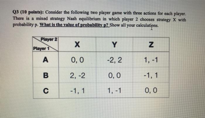 Solved Q3 (10 points): Consider the following two player | Chegg.com