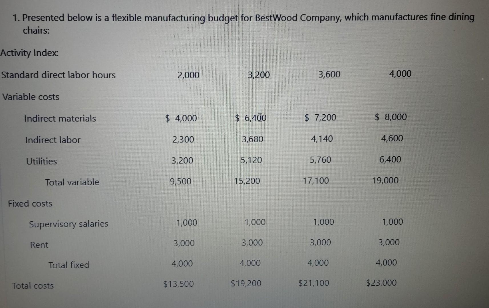 solved-1-presented-below-is-a-flexible-manufacturing-budget-chegg