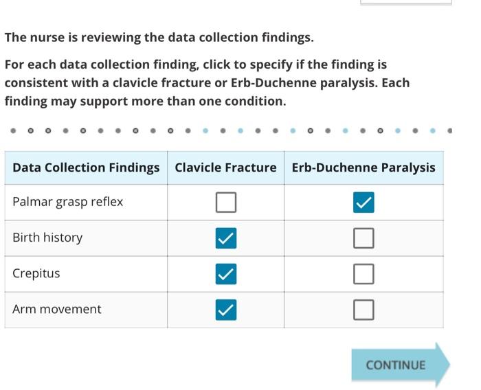 Solved The Nurse Is Reviewing The Data Collection Findings Chegg Com