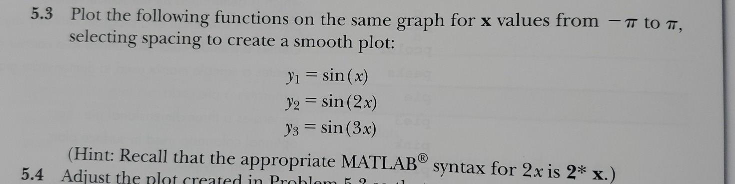Solved 5.3 Plot the following functions on the same graph | Chegg.com