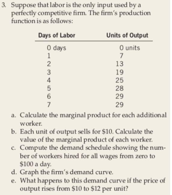 Solved 3. Suppose that labor is the only input used by a | Chegg.com