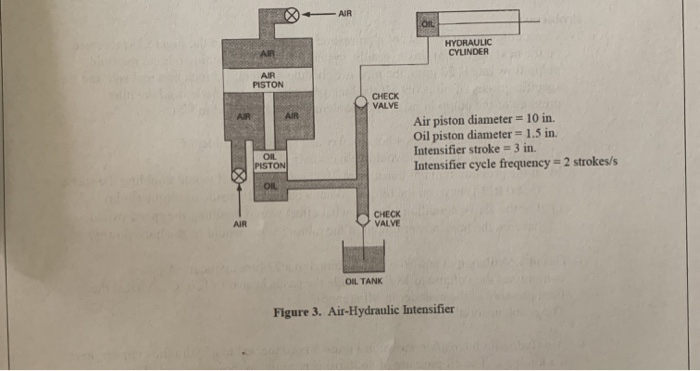 Solved 4- Air-Hydraulic Intensifier shown in Figure 3 is | Chegg.com