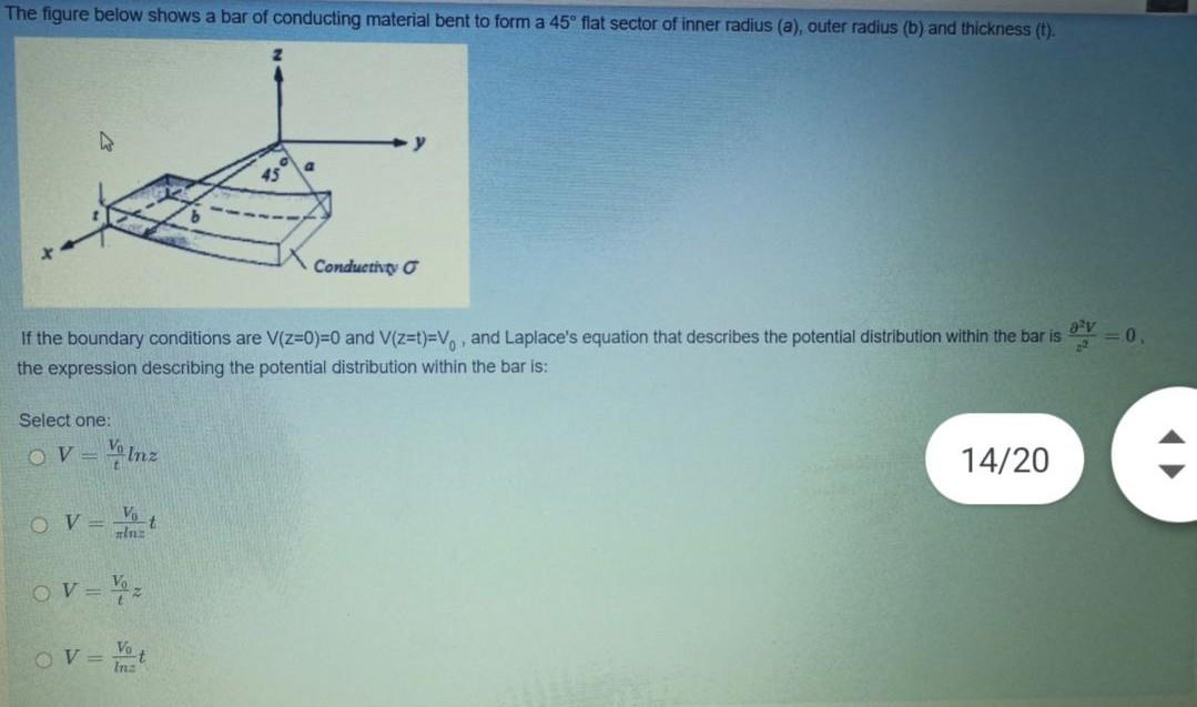 Solved The Figure Below Shows A Bar Of Conducting Material | Chegg.com