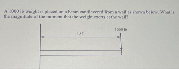 Solved A 1000 lb weight is placed on a beam cantilevered | Chegg.com