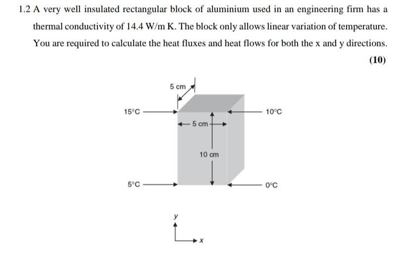 Solved 1.2 A very well insulated rectangular block of | Chegg.com