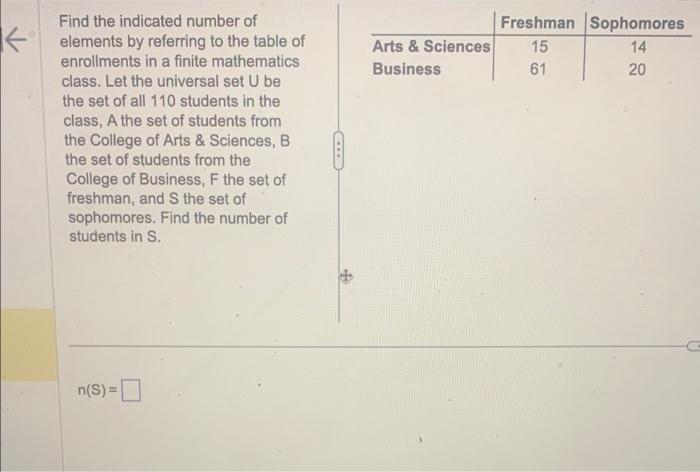 Solved Find the indicated number of elements by referring to | Chegg.com
