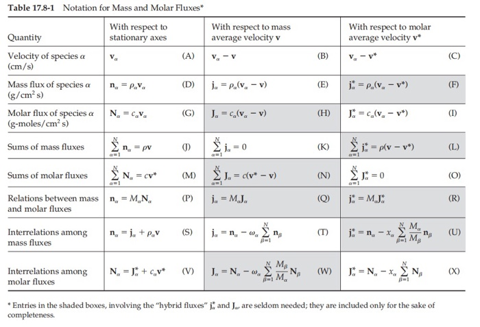 28. Forms of Fick's Law for Binary Mixtures Start | Chegg.com