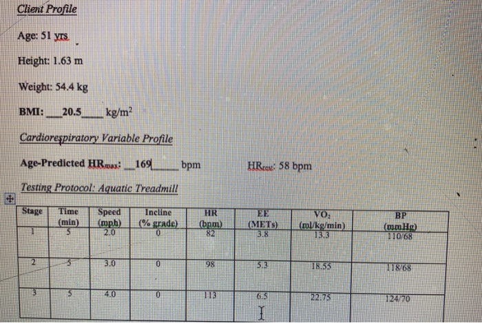 Client Profile Age 51 Yrs Height 1 63 M Weight Chegg Com