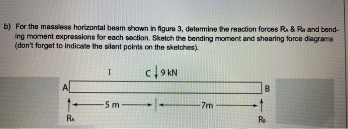 Solved B) For The Massless Horizontal Beam Shown In Figure | Chegg.com