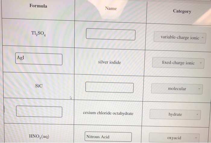 Solved Formula Name Category TI SO variable charge ionic Chegg