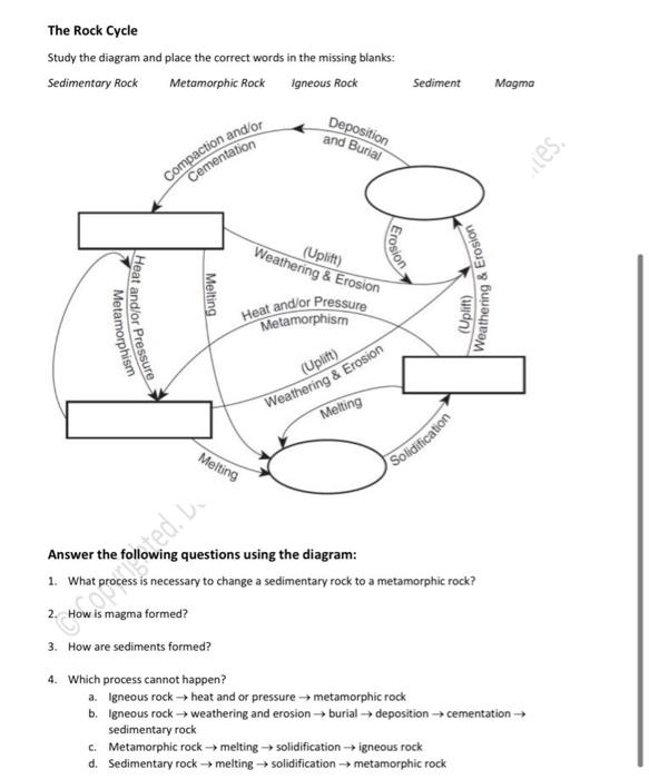 The Rock Cycle
Study the diagram and place the correct words in the missing blanks:
Sedimentary Rock
Metamorphic Rock
Igneous