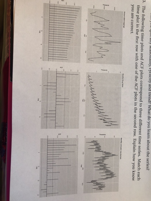 un Juu upolaly seasonally, cyclicity and trend? What do you learn about the series? 3. The following time plots and ACF plots