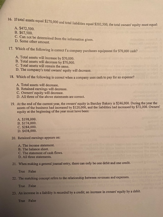 Why Must Net Assets Equal Total Equity