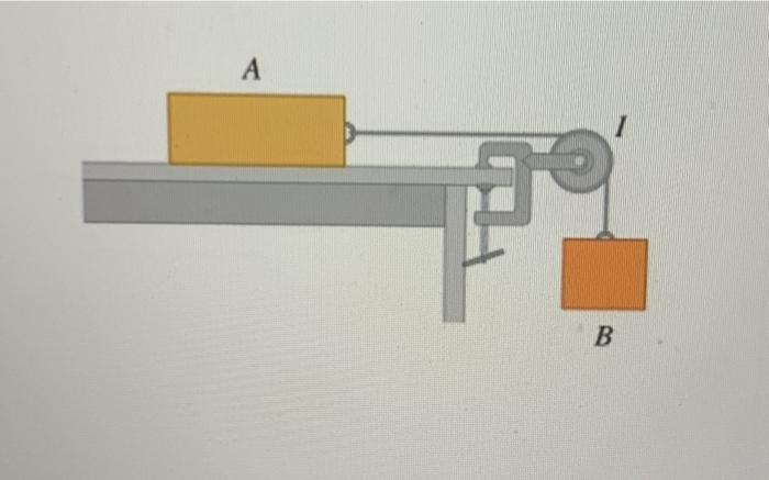 Solved Consider the system of two blocks shown in Figure 1) | Chegg.com