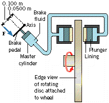 Solved The drawing shows a hydraulic system used with disc | Chegg.com