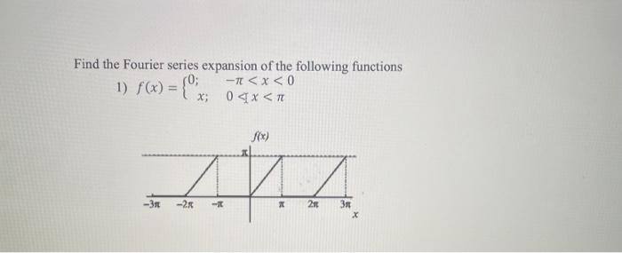 Solved Find the Fourier series expansion of the following | Chegg.com