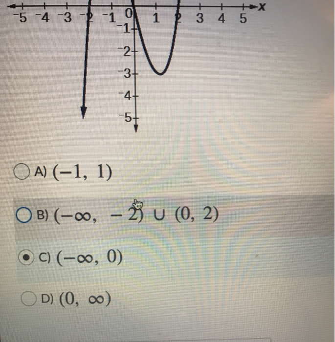 Solved Question 9 (4 points) Saved The graph of the first | Chegg.com