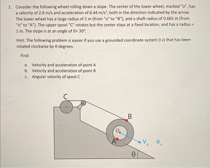 Solved Consider the following wheel rolling down a slope.