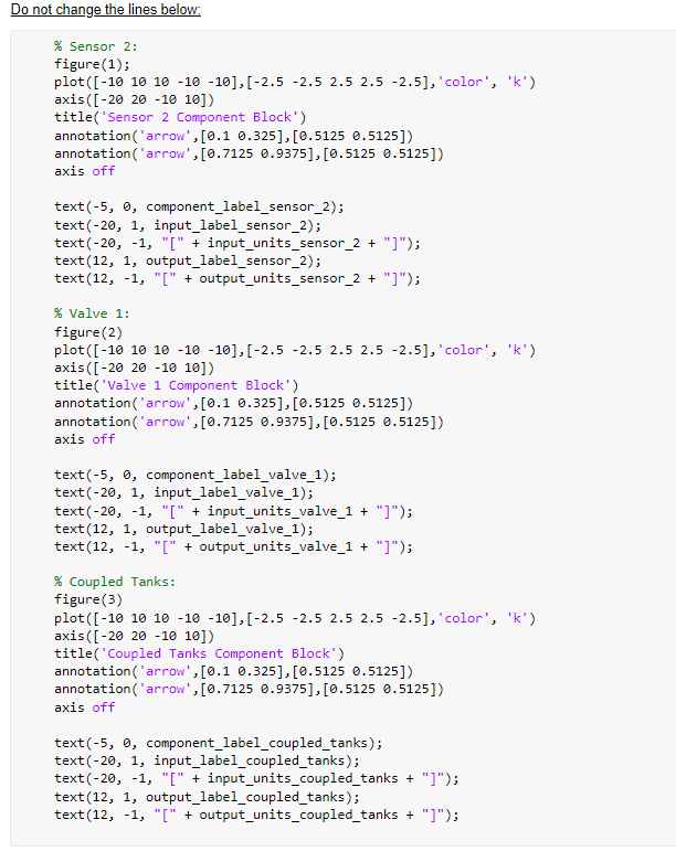 Solved 48660 Dynamics and Control Modelling (Part 1) and | Chegg.com