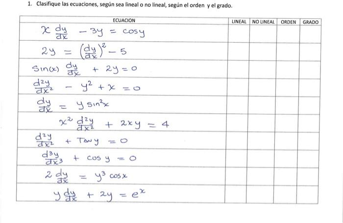 1. Clasifique las ecuaciones, según sea lineal o no lineal, según el orden y el grado.