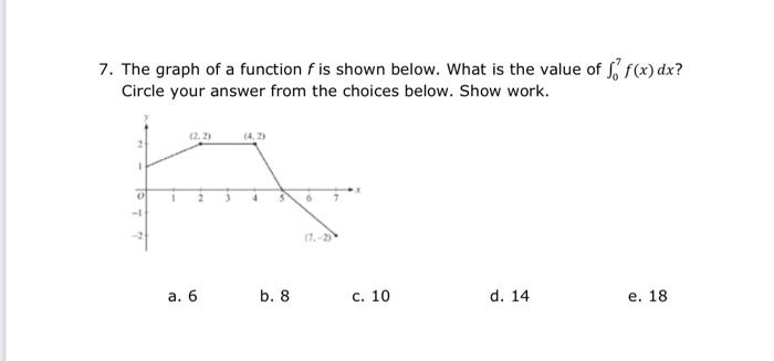 Solved 7. The graph of a function f is shown below. What is | Chegg.com